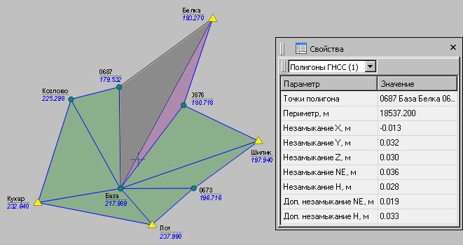 gnss 3